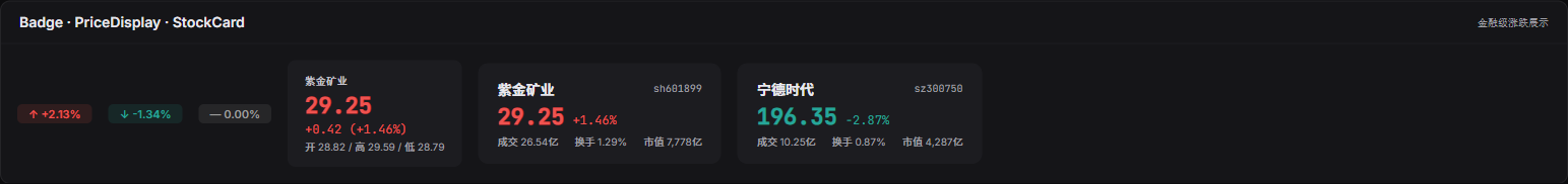 Badge / PriceDisplay / StockCard 截图