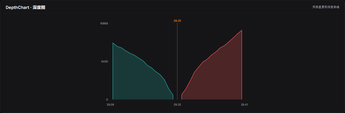 DepthChart 截图