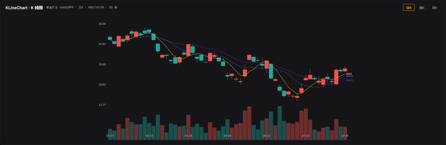 KLineChart 截图