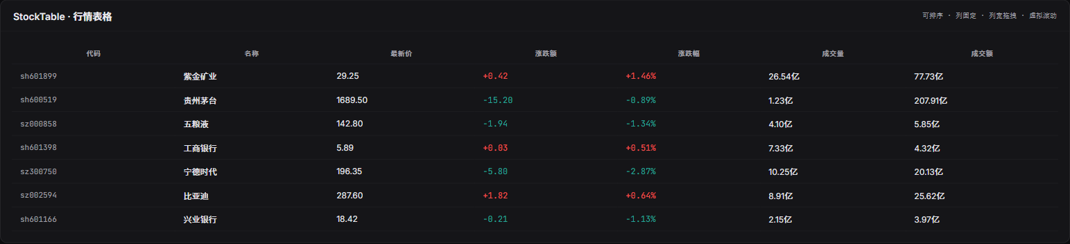 StockTable 截图