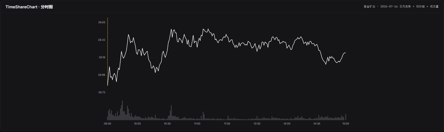 TimeShareChart 截图